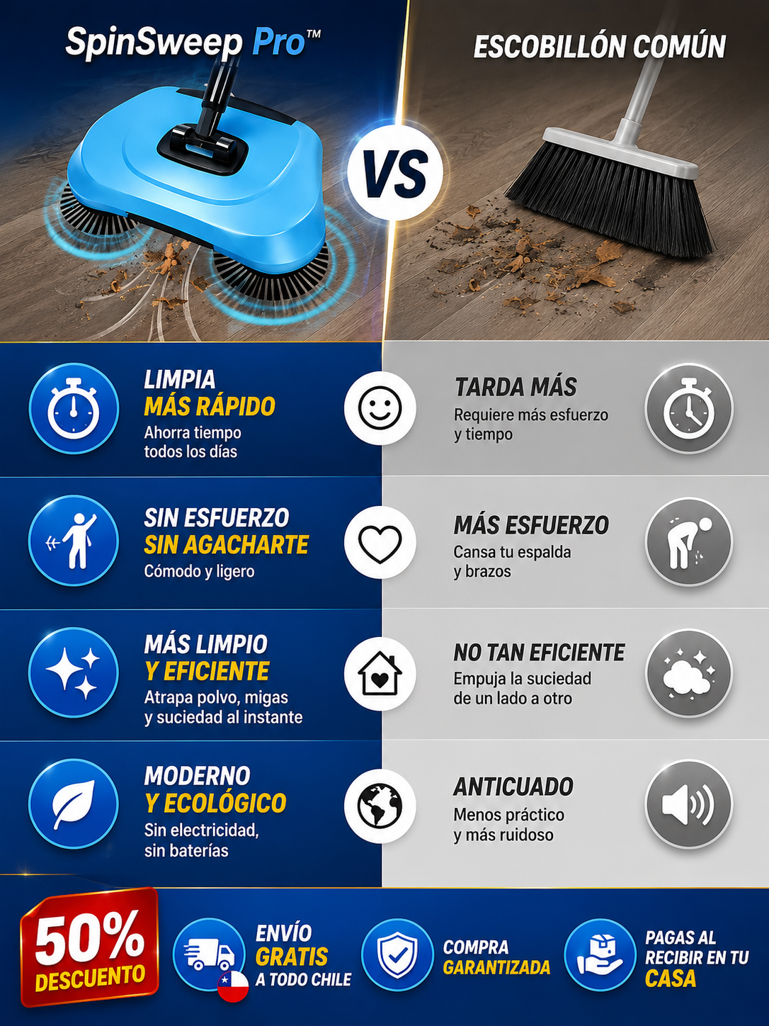 SpinSweep Pro™ – Limpia Sin Electricidad en Segundos